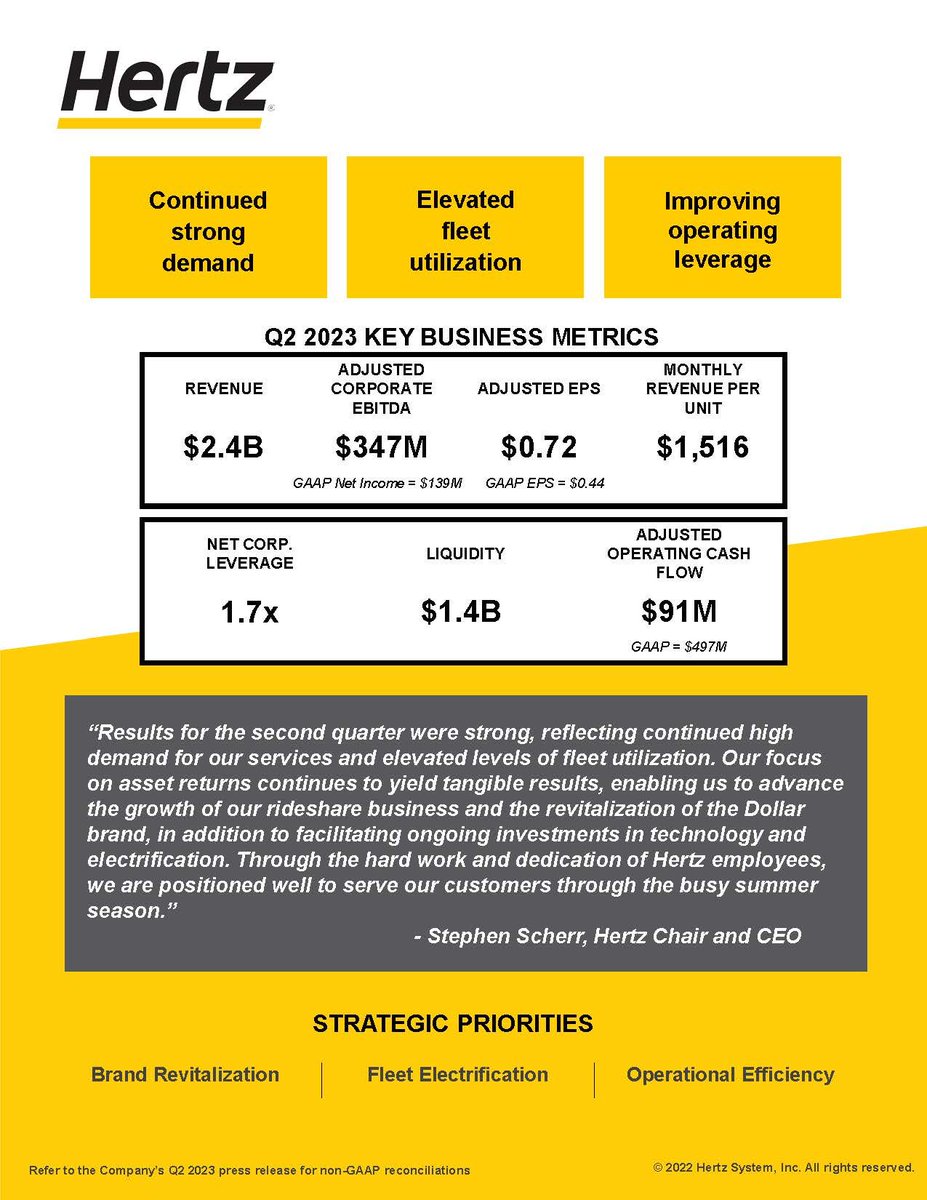 Thank you to our global Hertz team for delivering another strong quarter.