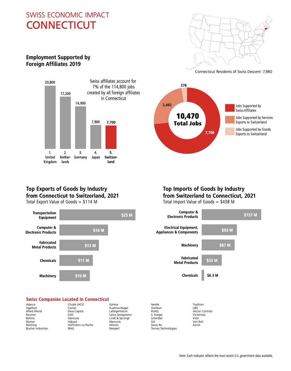 SwissEmbassyUSA tweet picture