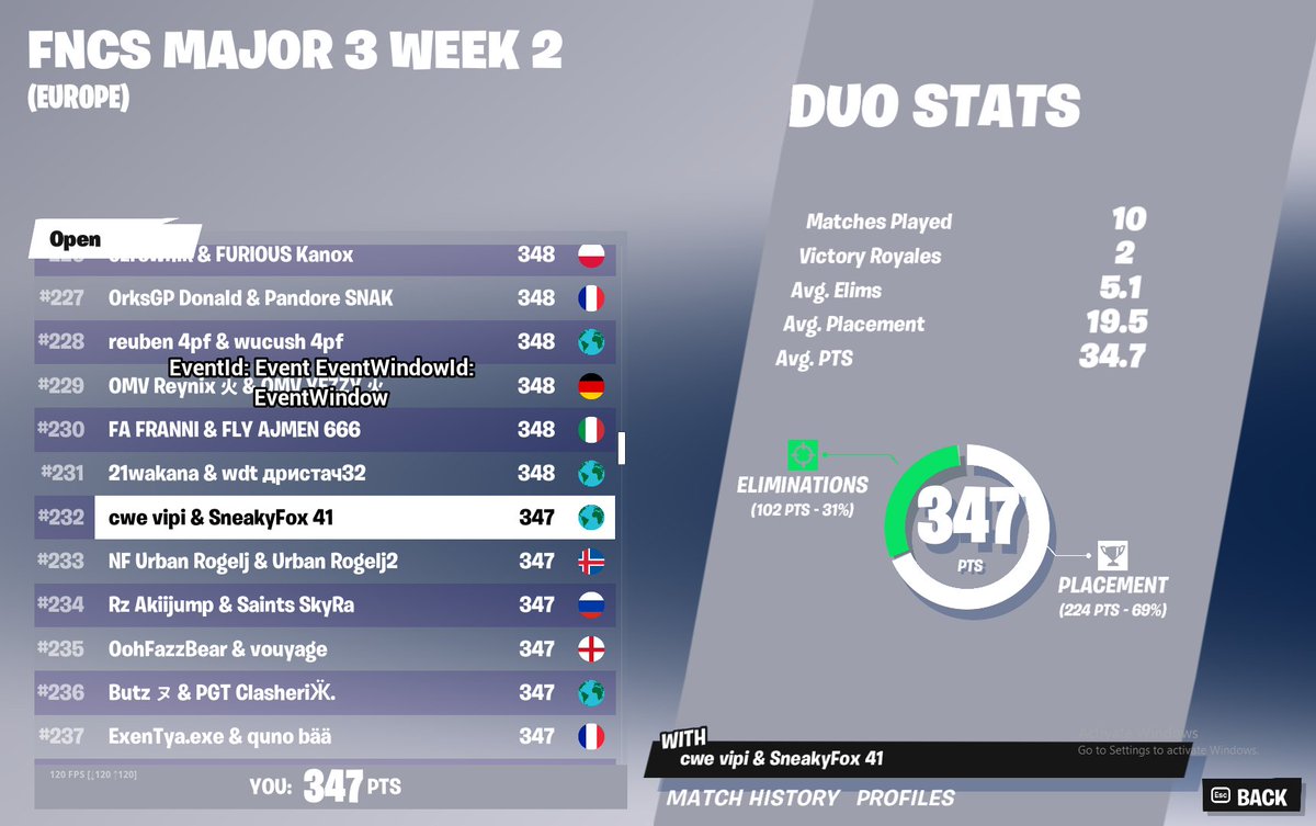 Jonigrec's tweet image. #232 
go next w @Vipi930 
didnt qualed cuz: 
last sec people can queue, 6x brutal=1x vault =3pts 
#shitgamebtw