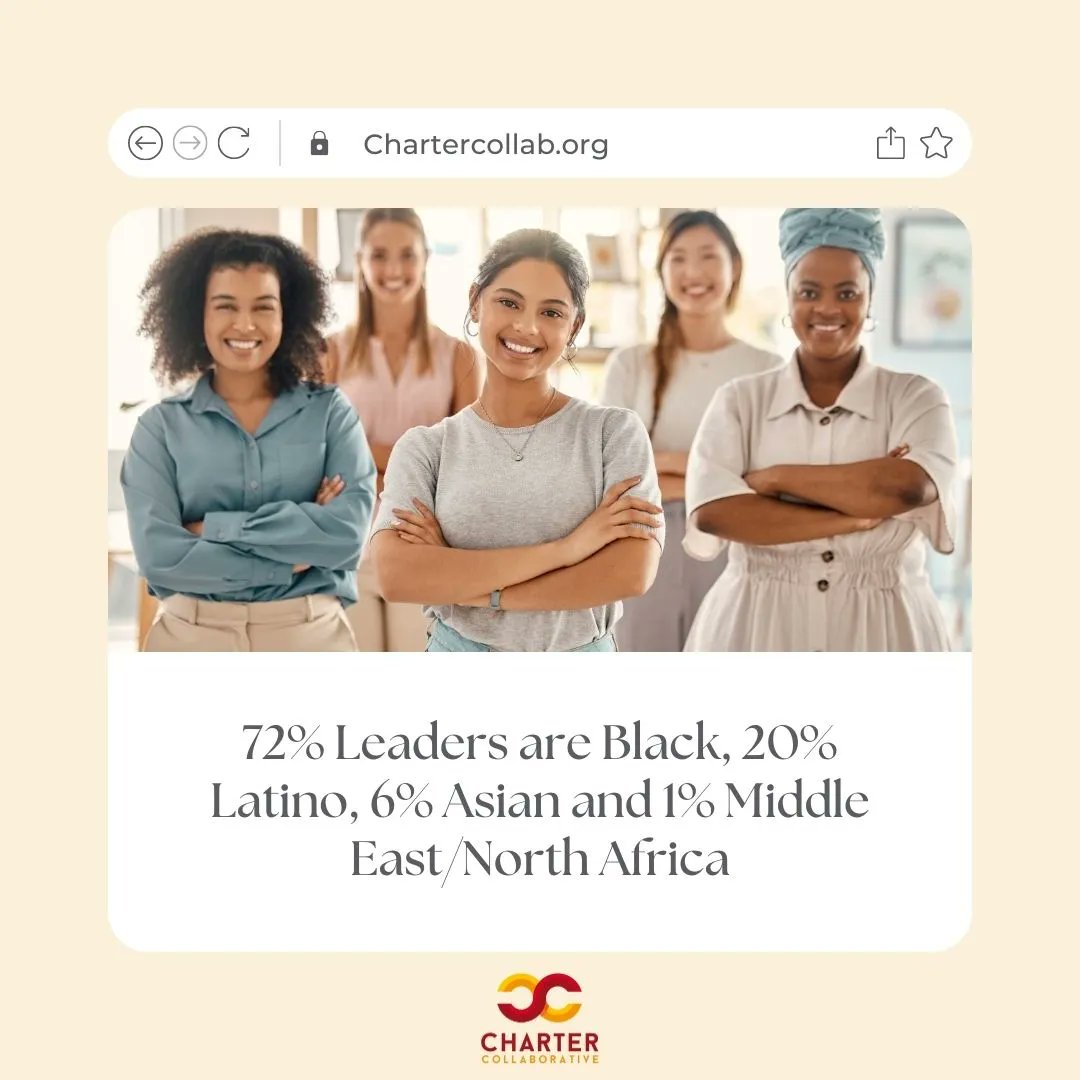 At #CharterCollab, we take pride in the rich diversity of #charterschoolleaders who are shaping the future of education. Together, these leaders form a vibrant tapestry of cultures, driving #educationalexcellence and fostering equitable opportunities for all students.