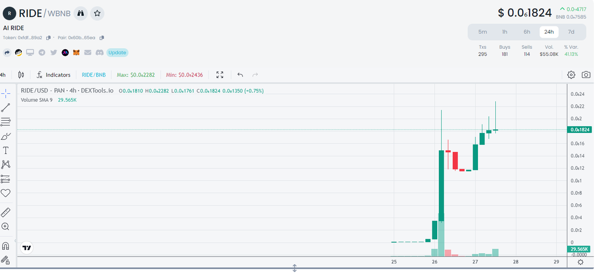 Ai Ride Coin tweet media