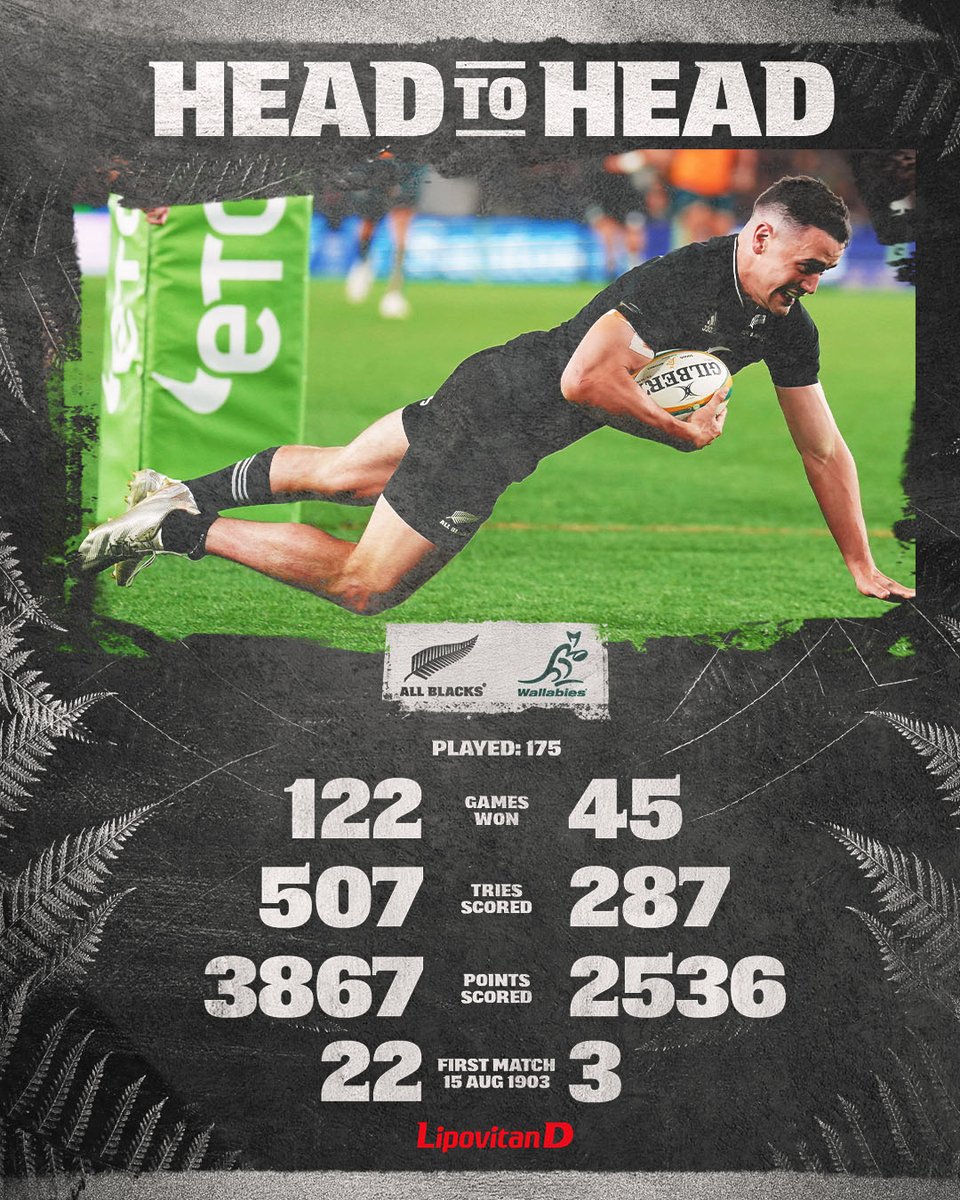 AllBlacks's tweet photo. Battle for the Bledisloe begins Saturday 🏆

#AUSvNZL #BledisloeCup #LipovitanD #Taisho https://t.co/OvUoD8CUmZ