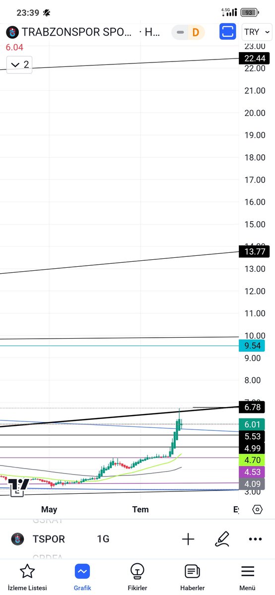 #tspor gunluk daha yolun basinda