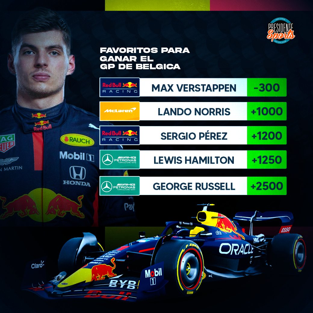 SportPresidente's tweet photo. #BelgianGP | #PresidenteSports

Estos son los pilotos favoritos para ganar este domingo:

🏎️ Max Verstappen -300
🏎️ Lando Norris +1000
🏎️ Sergio Checo Pérez +1200
🏎️ Lewis Hamilton +1200
🏎️ George Russell +2500

Haz tus apuestas en Presidente Sports y conviértete en ganador. 🤑 https://t.co/7Ja6otuMMr