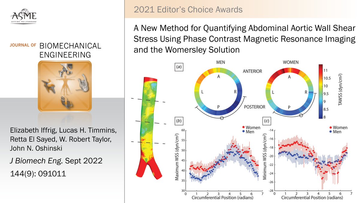#JBME #awardwinner Continuing our year-in-review awards, this Editor’s Choice paper from <a href="/EmoryMedicine/">Emory School of Medicine</a> and <a href="/UtahBME/">UtahBME</a> quantified aortic shear stress using 2D phase contrast magnetic resonance (2D-PCMR) imaging and #CFD predictions. doi.org/10.1115/1.4054…