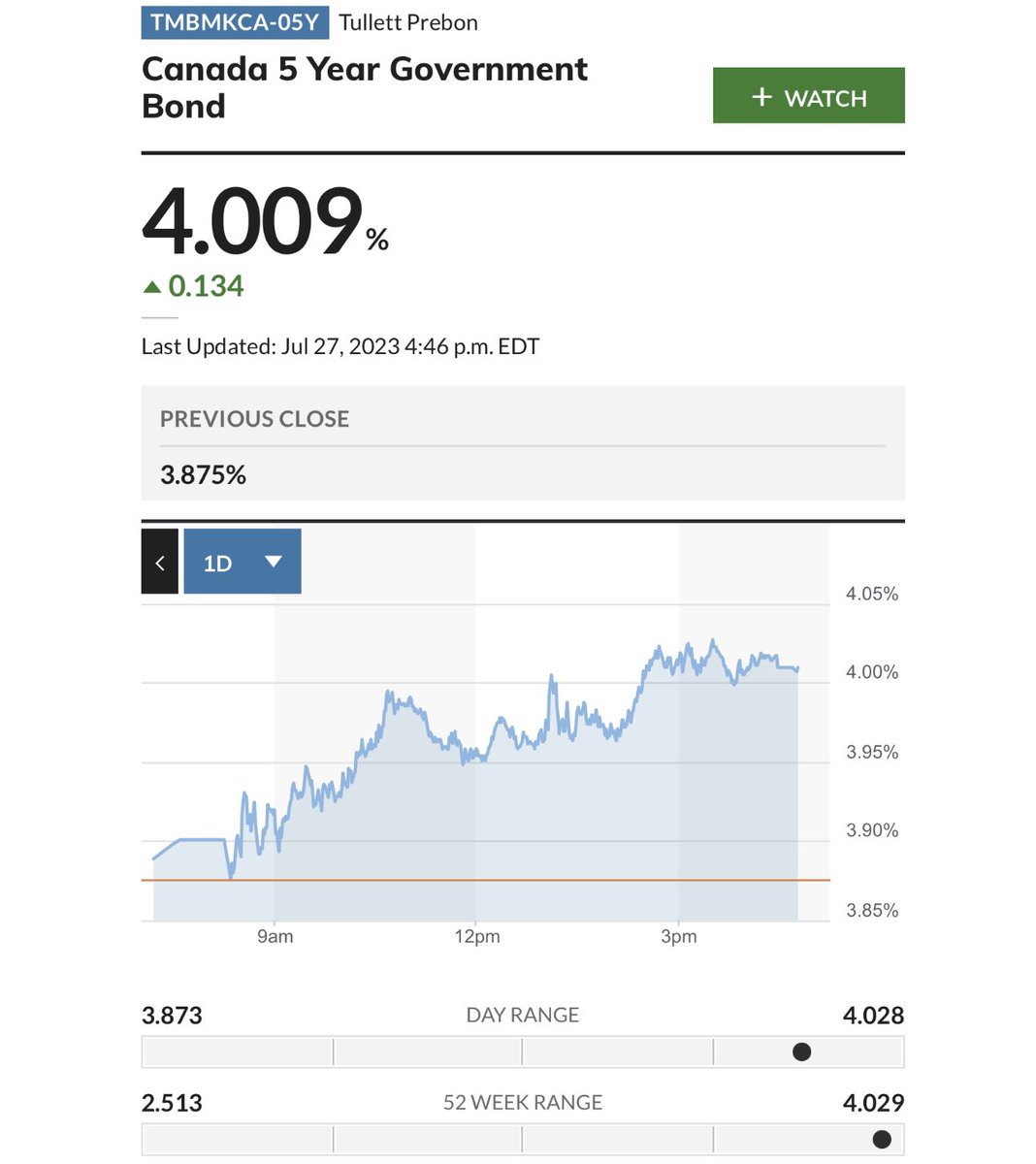 a_venuto's tweet image. Surging Fixed Rate Mortgages: All Bond Yields hit multi-year highs today. Expect lenders to raise rates this week, pushing some Non-Discounted Rates to the low 7%, with qualifications over 9%. Stay informed! #fixedrates