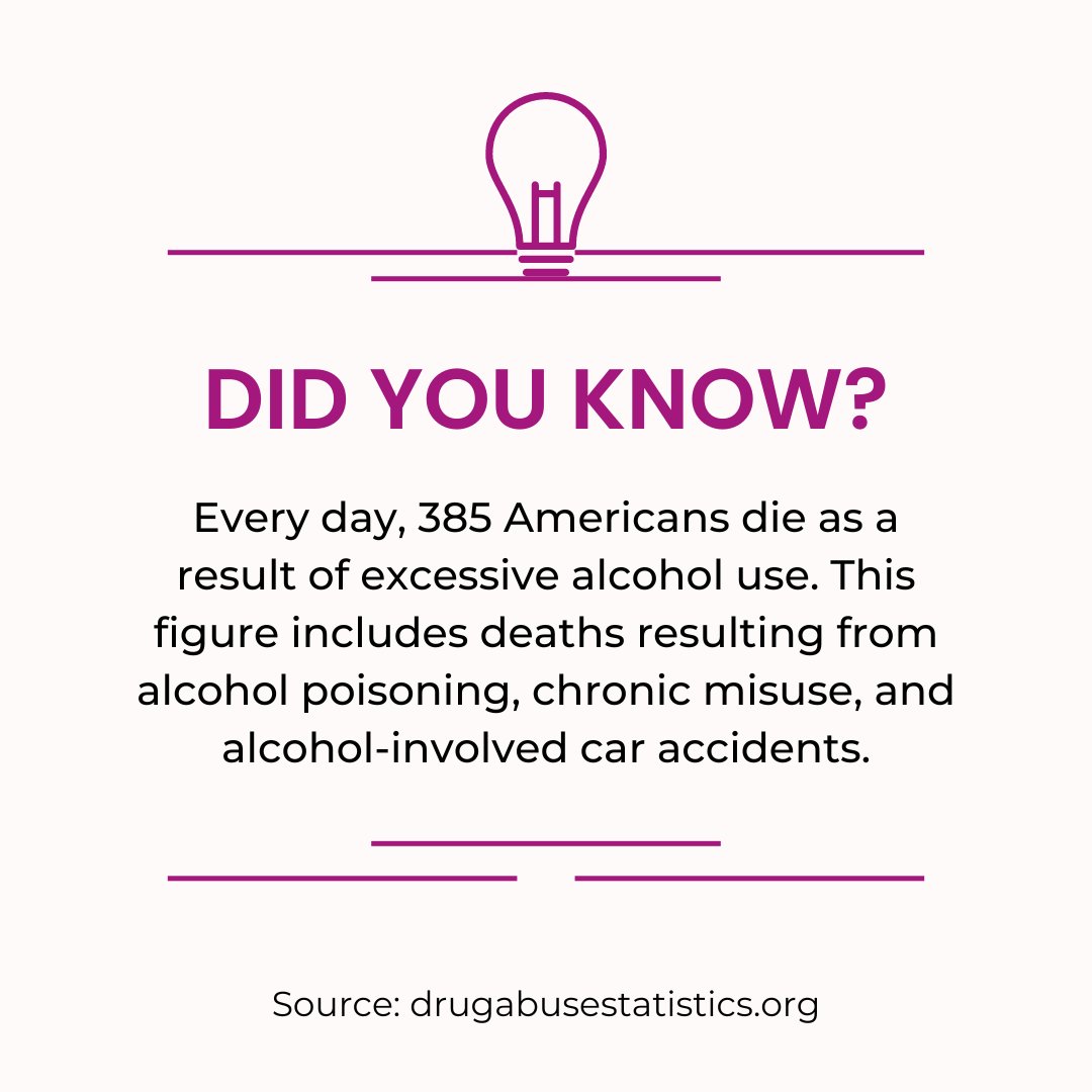 ypr_national's tweet photo. Every day, 385 Americans die as a result of excessive alcohol use. This figure includes deaths resulting from alcohol poisoning, chronic misuse, and alcohol-involved car accidents.

What is a recovery fact that shocked you?

#Statistic #AddictionRecovery #Recovery https://t.co/MfP396VTyi