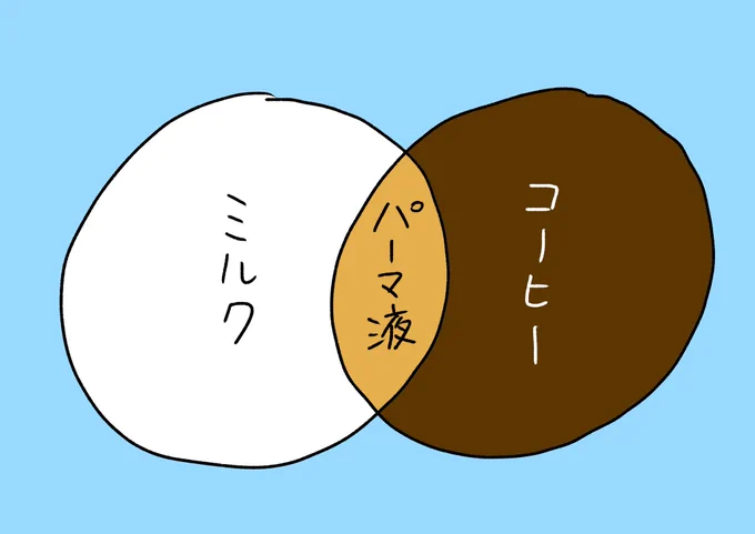 嘘
#おほまんが 