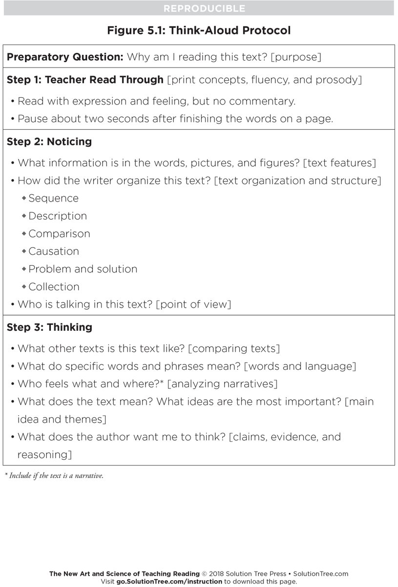 MarzanoResource's tweet photo. To improve students’ reading comprehension, teachers can engage in regular read-alouds and use a think-aloud protocol such as this one to model how to think about the text.

Download more free resources from The New Art and Science of Teaching Reading: https://t.co/Zusy9PDgUM https://t.co/2tNgT3oZ3N