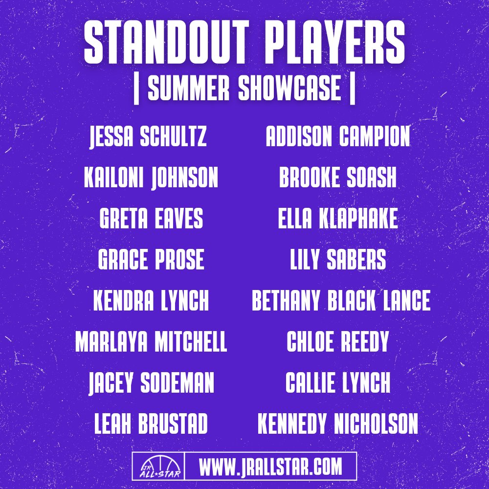 Minnesota Jr. All-Star GBB (@jrallstarmn) on Twitter photo 𝗦𝗧𝗔𝗡𝗗𝗢𝗨𝗧 𝗣𝗟𝗔𝗬𝗘𝗥𝗦
Check out the players that stood out at the second day of the Summer Showcase! 👀
<a href="/jessaschultz27/">Jessa Schultz</a> <a href="/johnson_kailoni/">Kailoni Johnson</a> <a href="/GraceProse/">Grace Prose</a> <a href="/kendralynch2031/">Kendra Lynch 🏀 ⚽️</a> <a href="/LeahBrustad2029/">Leah Brustad</a> <a href="/addison_campion/">Addison Campion - 6’1 - 2029</a> <a href="/BrookeSoash/">Brooke Soash</a> <a href="/ellaklaphake/">ellaklaphake</a> <a href="/SabersLily/">Lily Sabers</a> <a href="/BethBlackLance/">Bethany Black Lance</a> 𝗦𝗧𝗔𝗡𝗗𝗢𝗨𝗧 𝗣𝗟𝗔𝗬𝗘𝗥𝗦
Check out the players that stood out at the second day of the Summer Showcase! 👀
<a href="/jessaschultz27/">Jessa Schultz</a> <a href="/johnson_kailoni/">Kailoni Johnson</a> <a href="/GraceProse/">Grace Prose</a> <a href="/kendralynch2031/">Kendra Lynch 🏀 ⚽️</a> <a href="/LeahBrustad2029/">Leah Brustad</a> <a href="/addison_campion/">Addison Campion - 6’1 - 2029</a> <a href="/BrookeSoash/">Brooke Soash</a> <a href="/ellaklaphake/">ellaklaphake</a> <a href="/SabersLily/">Lily Sabers</a> <a href="/BethBlackLance/">Bethany Black Lance</a>
