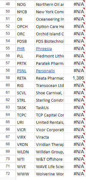 BachelorUncle's tweet photo. Love @googlefinance sheets functions but saddened it's been broken for weeks.  100+ symbols giving #N/A results for the past couple weeks. #bug #fix #please https://t.co/nCbYwSv5wt