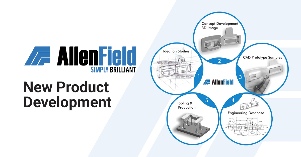 AllenField's tweet image. Allen Field’s development team takes a comprehensive and strategic approach to design. We incorporate innovative manufacturing and design techniques to bring your packaging to life. Learn more about our services at the link below.
bit.ly/3IVEven 
#PackagingComponents