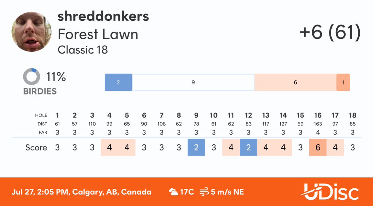 SHREDDONKERS's tweet image. Check out my round at Forest Lawn.
Scored with @udiscapp
#udisc #udiscapp +6! Not too shabby!