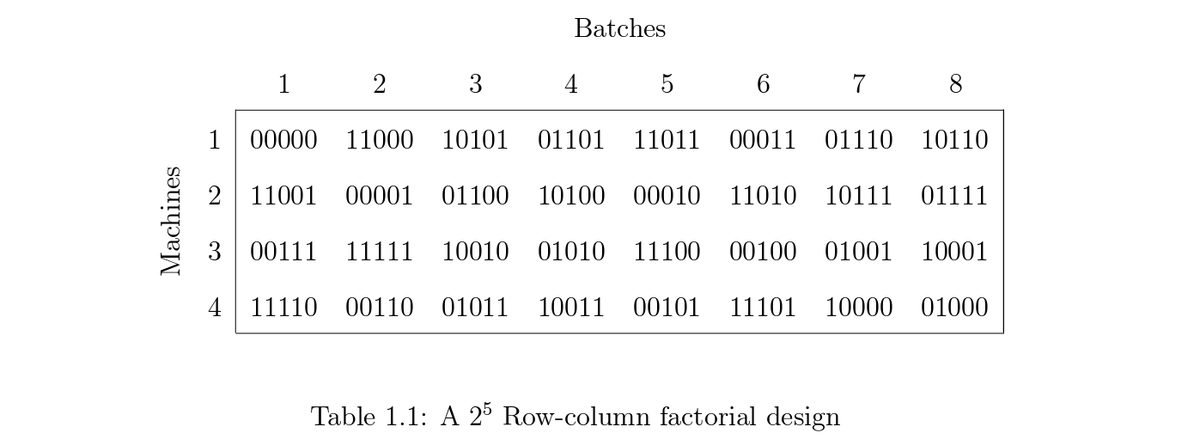 New #OpenAccess PhD from <a href="/Waikato/">The University of Waikato 🎓</a>:

Row-column Factorial Designs and Mutually Orthogonal Frequency Rectangles by
<a href="/kfaheem070/">Fahim Rahim</a>

hdl.handle.net/10289/15893

#Fsquare #Mathematics #Frequencyrectangle #thesiswithpublication