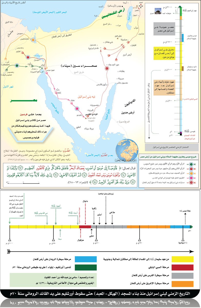 SamiAlmaghlouth's tweet photo. خريطة خروج #موسى عليه السلام و #بني_إسرائيل يوم العاشر من شهر #محرم من أرض #مصر ونجاتهم.
خريطتان زمنيتان لأهم الأحداث من عهد #إبراهيم الخليل عليه السلام إلى عهد الشتات اليهودي في عهد طيطس الروماني سنة 70 م. 
#أطلس_تاريخ_الأنبياء_والرسل
#صيام_عاشوراء https://t.co/XmMX0t3pl6