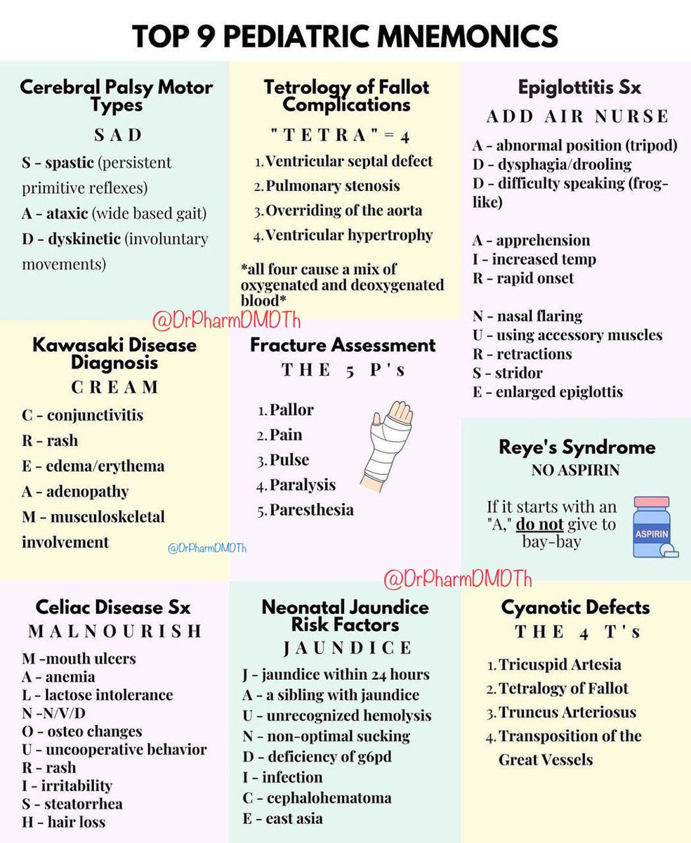 DrPharmDMDTh's tweet photo. TOP 9 PEDIATRIC MNEMONICS

#MedTwitter #MedStudentTwitter #MedEd #medicine https://t.co/WHOijsImBX
