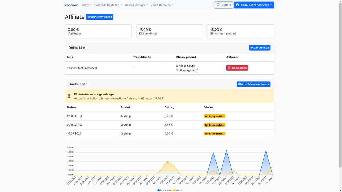 hostwareio tweet picture