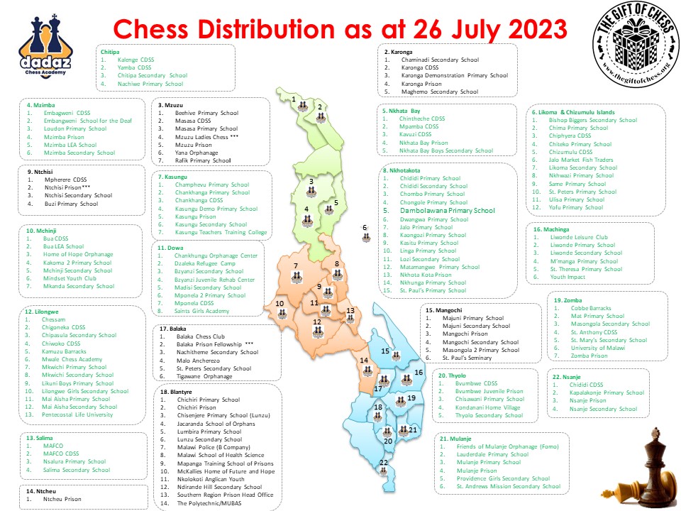 dadazchess's tweet photo. We are excited with Zimpertec &amp; @vitalitemw for recognizing @dadazchess efforts and sponsoring a back to school tournament..This is great after @thegiftofchess distributed chesssets to many schools in Malawi . Thank you ! https://t.co/PqNvCLp8F0