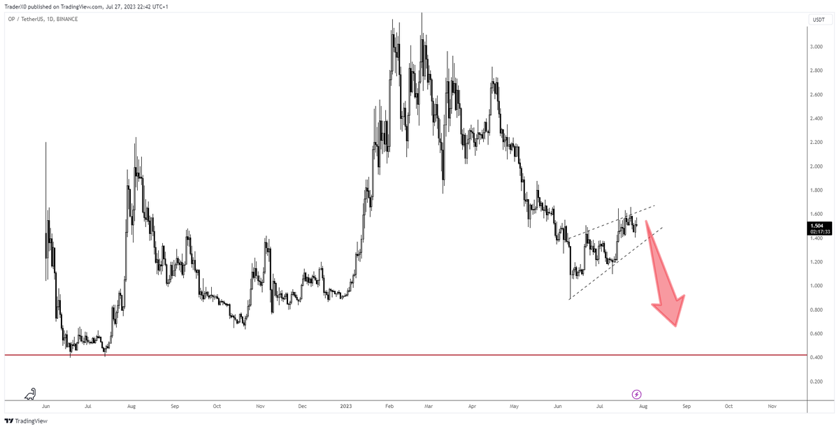 1st Rule Was To Preserve Cash Portfolio From Selling The Highs 1st-rule-was-to-preserve-cash-portfolio-from-selling-the-highs