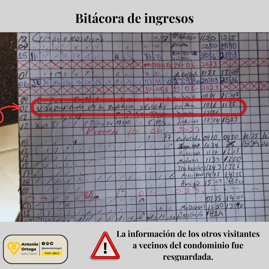 ¡CONFIRMADO! La vicepresidenta del país, Mary Munive, irrumpió en el hogar de la expresidenta ejecutiva del PANI sin invitación, en un vehículo sin placas y con escoltas armados para hostigarla días antes de exigirle su renuncia. ¿Por qué operan al margen de la institucionalidad?