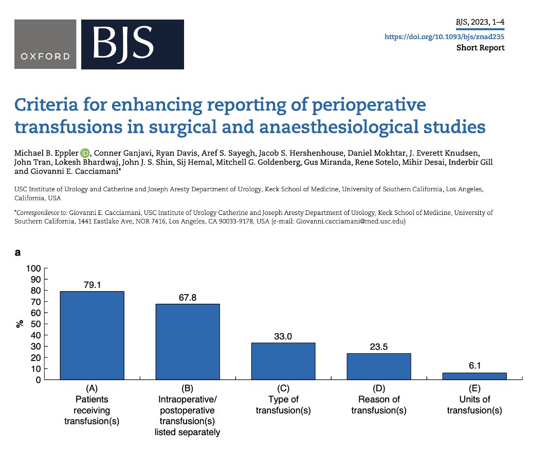 Dr. Giovanni E Cacciamani MD MSc FEBU ๐ฎ๐น๐บ๐ธ๐ช๐บ (@cacciamani_md) on Twitter photo <a href="/ICARUS_collab/">ICARUS Global Surgical Collaboration Project</a> study identified 5 key #criteria that can be used for adding clarity in the ๐ฉธ #transfusions reporting:
๐ Number of patients receiving transfusion in 92 studies (79.1%)
โฐ Timing of transfusion (intraoperative or postoperative) reported in 78 studies (67.8%)
๐ฉธ <a href="/ICARUS_collab/">ICARUS Global Surgical Collaboration Project</a> study identified 5 key #criteria that can be used for adding clarity in the ๐ฉธ #transfusions reporting:
๐ Number of patients receiving transfusion in 92 studies (79.1%)
โฐ Timing of transfusion (intraoperative or postoperative) reported in 78 studies (67.8%)
๐ฉธ
