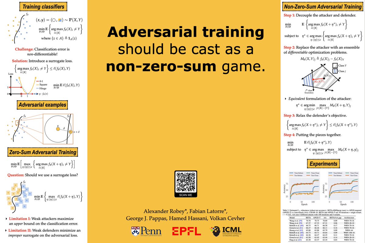 Excited to share that our paper

“Adversarial Training Should Be Cast As a Non-Zero-Sum Game”

won the *𝐛𝐞𝐬𝐭 𝐩𝐚𝐩𝐞𝐫 𝐚𝐰𝐚𝐫𝐝* at the AdvML workshop at #ICML2023! 🚀

Paper: arxiv.org/abs/2306.11035
Talk: Friday at 10am in Ballroom A

Want to know more? Check out this 🧵
