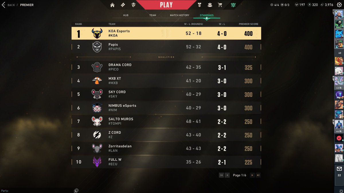 Top #1 en la premier de valorant división 20 , estamos muy orgullosos del progreso que estan teniendo nuestros jugadores 💪 #somoskoa