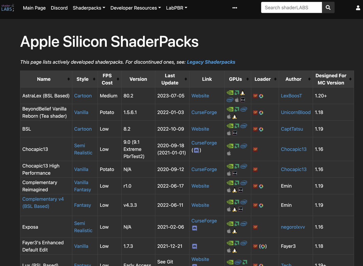 facinick's tweet photo. @arcboost  Minecreaft Apple Silicon Shaders Only | Shaderlabs

#Minecraft #Apple #Shader #ShaderLabs @arcinternet https://t.co/L7gQuZAujH
