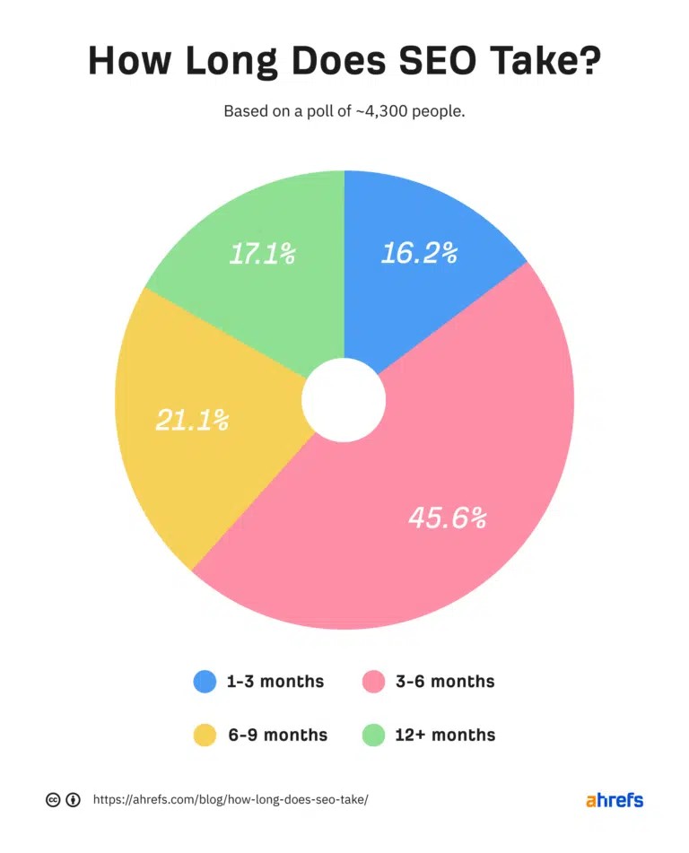 ArborGreenCTX's tweet photo. Seems about right. I'd say I've seen results around 6 months. https://t.co/Xoez7MEtKP