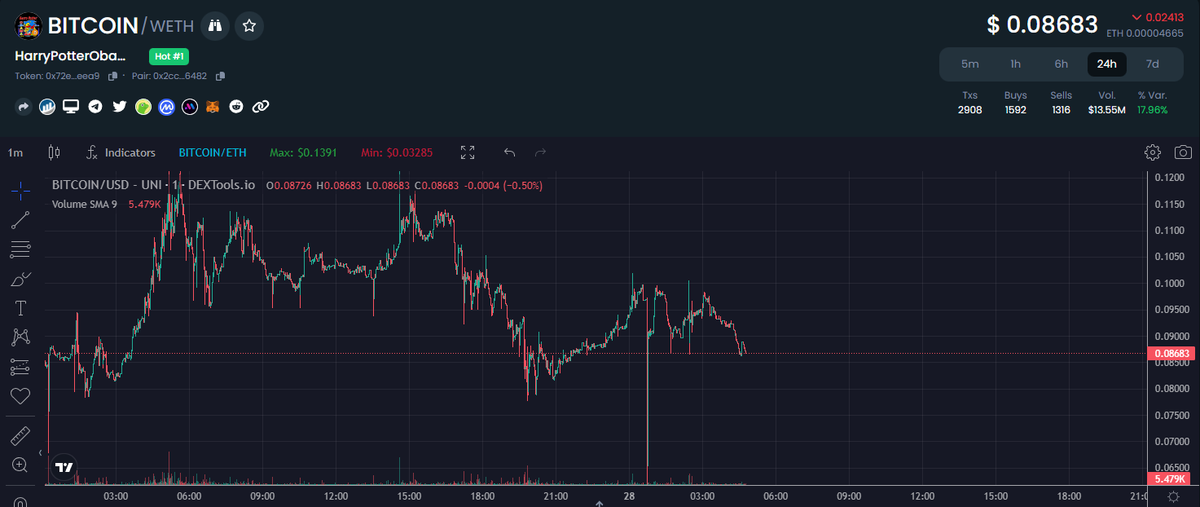 GremlinsBTC's tweet photo. THIS IS THE BOTTOM TIME TO BUY THE DIP https://t.co/GPjFbo0FMp