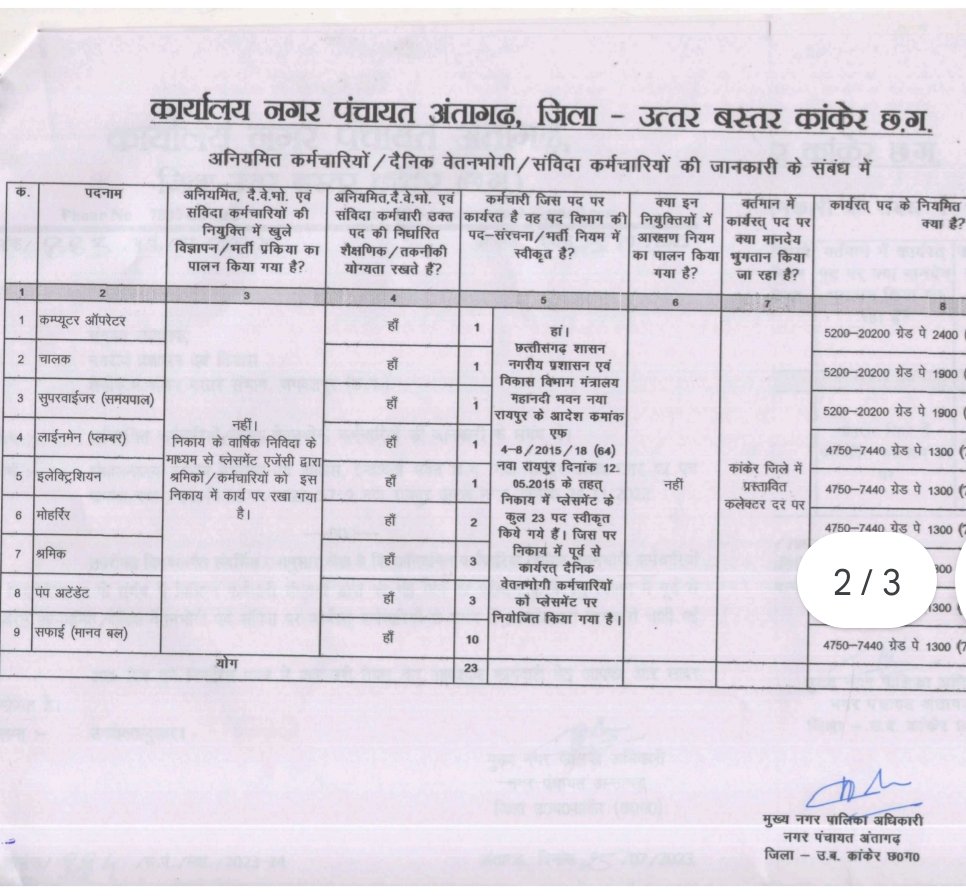 बाबा जी जब सभी विभागों से आउटसोर्सिंग पर कार्यरत कर्मचारियों की जानकारी दी जा रही है तो आपने हमारे विद्युत विभाग के आउटसोर्सिंग टेक्नीशियन कर्मचारी साथी से फोन पर ऐसा क्यों बोला हम अनियमित में नहीं आते जब की हम शासकीय विभाग में अपनी सेवा दे रहे है।। <a href="/bhupeshbaghel/">Bhupesh Baghel</a> <a href="/TS_SinghDeo/">T S Singhdeo</a>