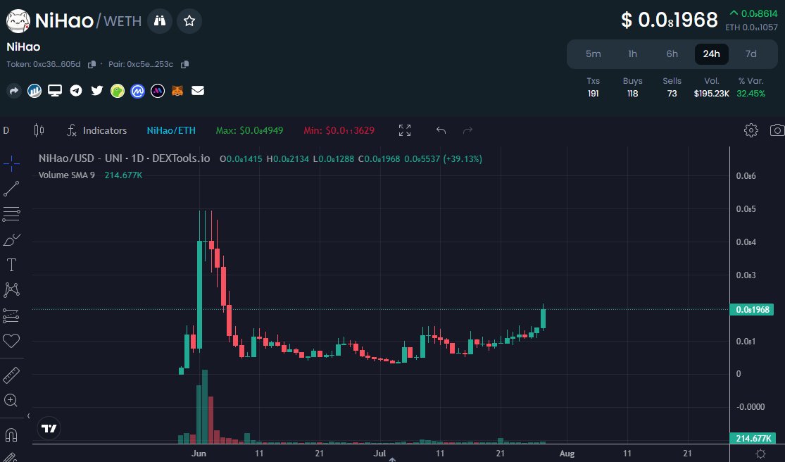 NiHao 你好 tweet media