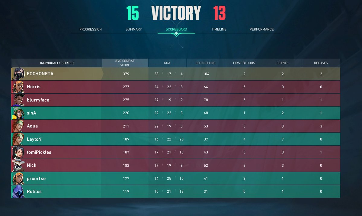 Perdimos uno y me hicieron sacar la carta trampa
<a href="/LeytoN_NG/">LeytoN</a> <a href="/Rulitoss_s/">Rulitos 🦋</a> <a href="/imsina93/">imsina</a> <a href="/prm1se/">prom1se</a>