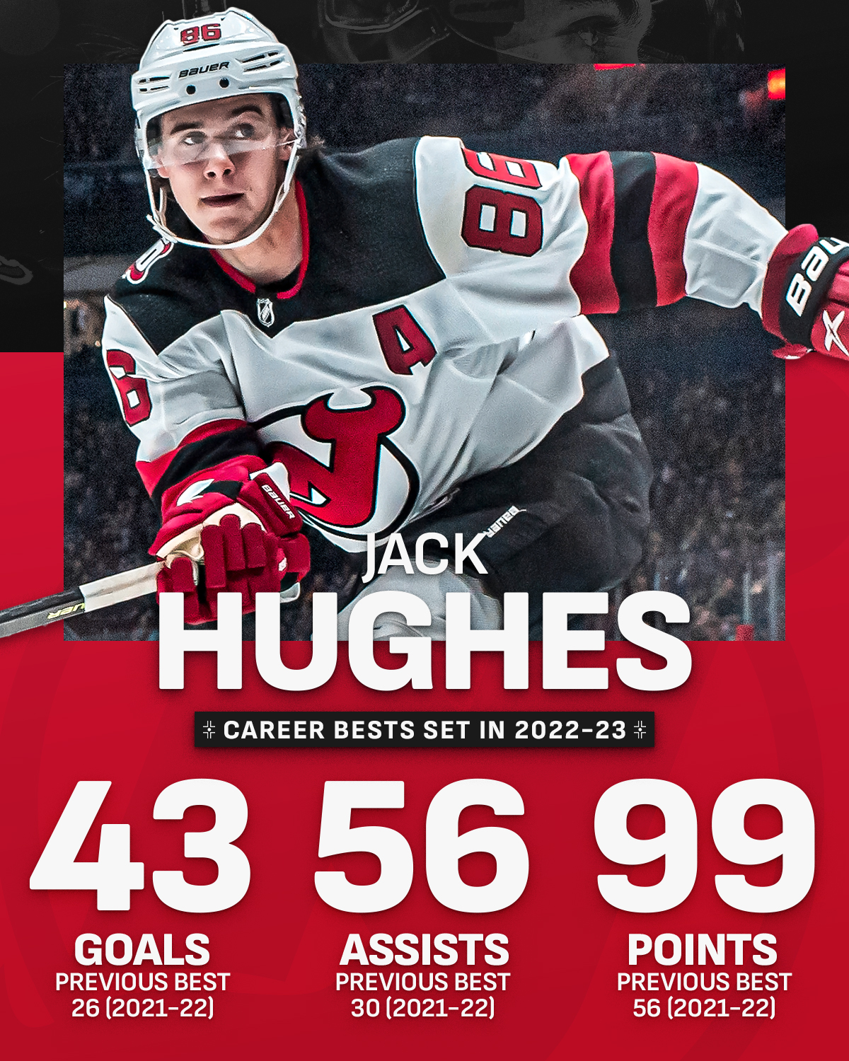 jack hughes (@jhugh86) / X