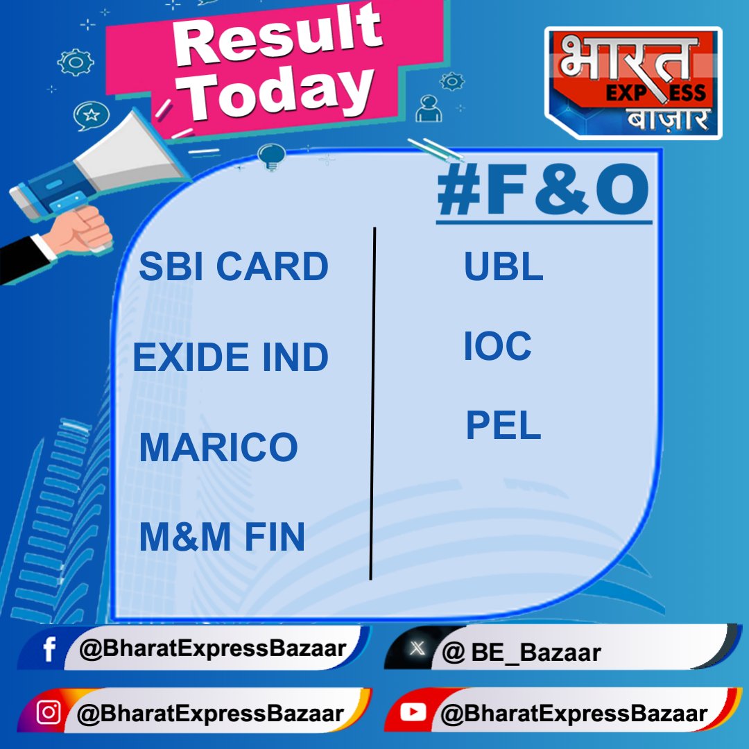 BE_Bazaar's tweet photo. F&O की 7 कंपनियों के नतीजे आज
#SBICard #ExideInd #Marico #MandMFinancial #UBL #IOC #PEL #Results #ResultsToday #ImportantResults #Earnings #CorporateEarnings #BSE #NSE #StockMarket #Bazaar #BharatExpressBazaar #Bazaar #DalalStreet #MarketsWithBEBazaar https://t.co/XbgiHYR1u8