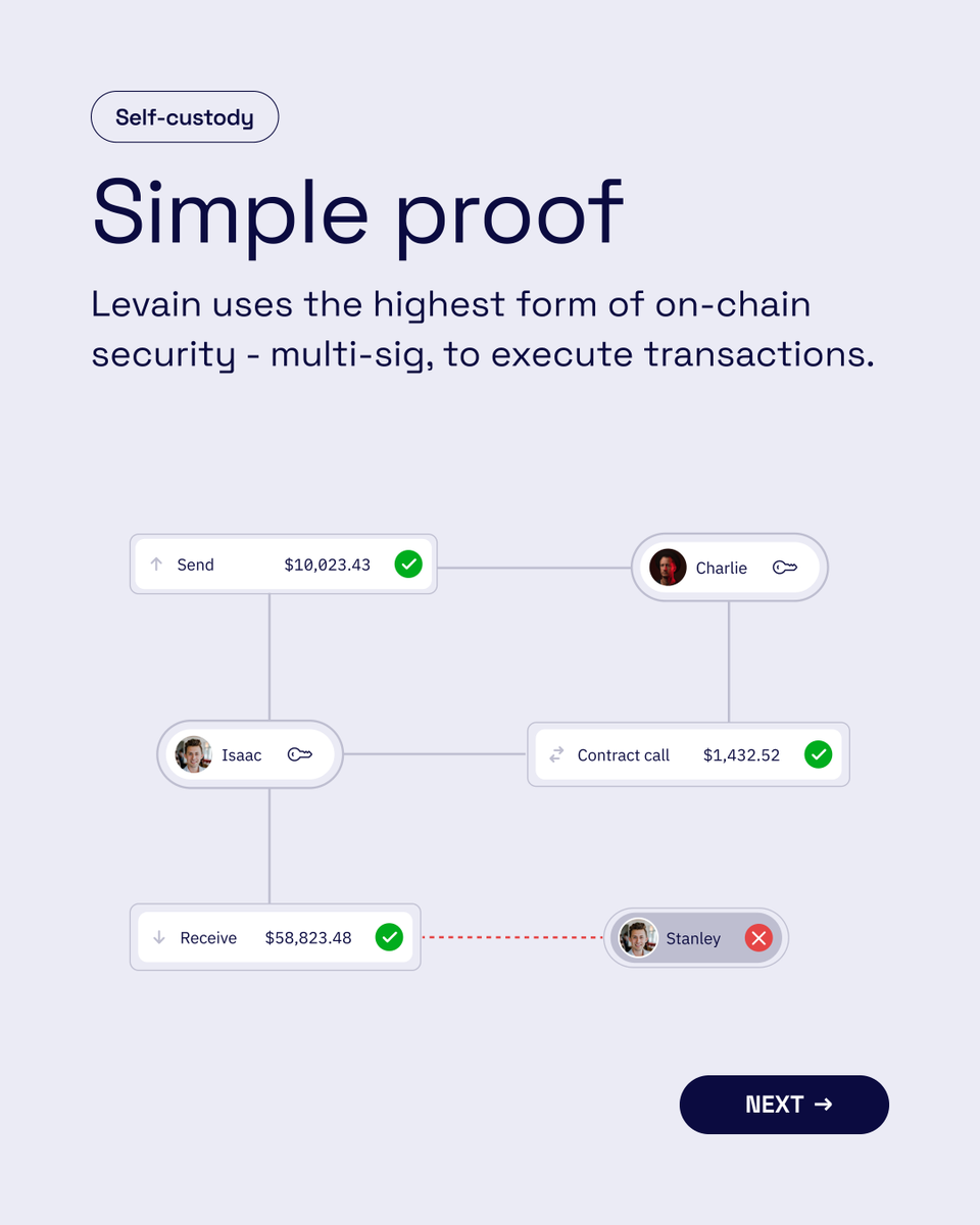 Levain is built on provability. Only you can access your assets, and you can prove this.

Our provable #selfcustody wallet is built on:
1️⃣ Secure Random
2️⃣ Transparent Transactions
3️⃣ Complete Decentralization
4️⃣ Simple Proof

Find out more ➡ hubs.li/Q01Zd_s20