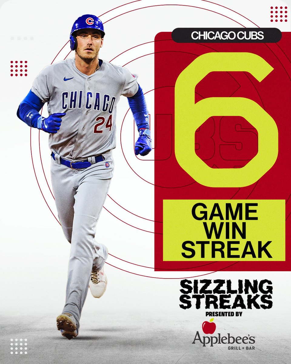 MLB's tweet photo. With 6 straight wins the @Cubs have moved back to .500 for the first time since May 12th and are just 4 games back in the Wild Card race.

(MLB x @Applebees) https://t.co/MARTmIdeue