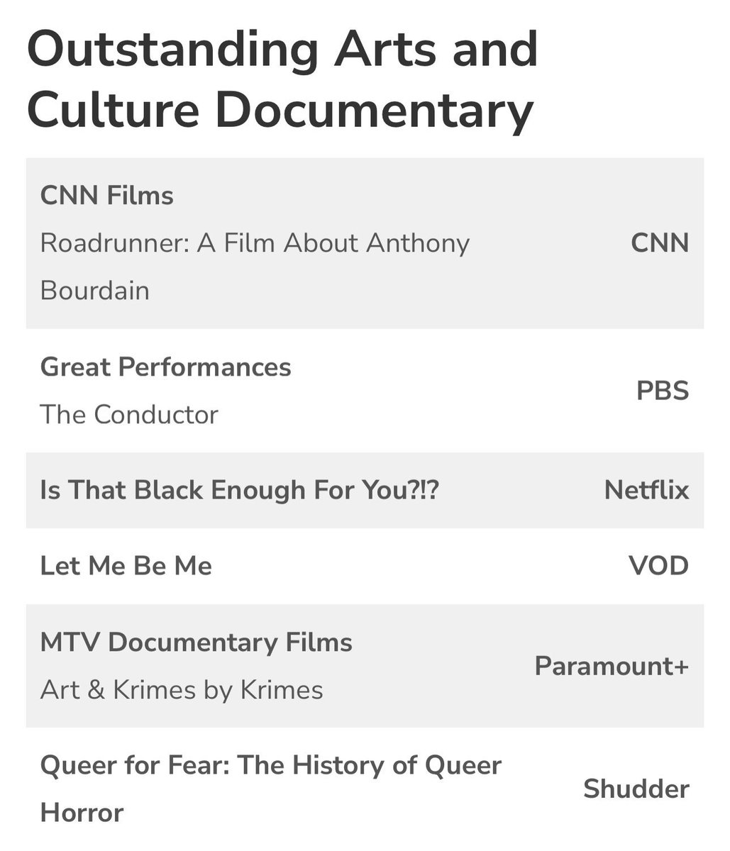 Congratulations team #QueerForFear! 
@BryanFuller @naybever <a href="/SteakhausProd/">Steak House (ze/she) - Steakhaus Productions</a> <a href="/davidkittredge/">David Kittredge</a> <a href="/ShyBoy/">ShyBoy®</a> <a href="/Shudder/">Shudder</a>