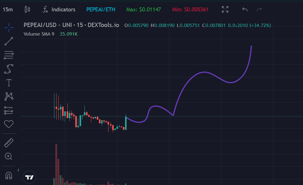 JJACK_Y's tweet photo. @pepeanalyticsai 800K coins for 0.35 is no brainer
Those who hold will get rich.
I call it first, @RemindMe_OfThis next month.
99% of the time, the old holders are paperhanding.
the new ones are the Diamond hands. https://t.co/jPjVbPV7Bf