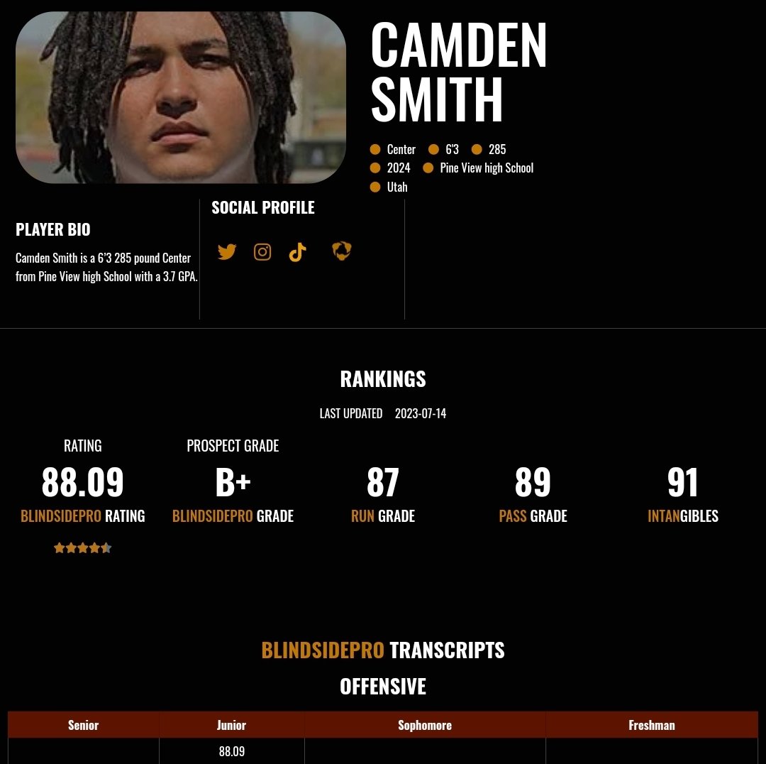 BrandonLeeFX's tweet photo. I know for a fact all y'all wrong about @CamdenSmith73 lol ain't no way a kid like that. With tape like that has zero offers on the west coast. He will be one of the best guard/centers in his class. Turn the tape on and tell me lying.
#Blindsidepro https://t.co/01ez0fZmPQ