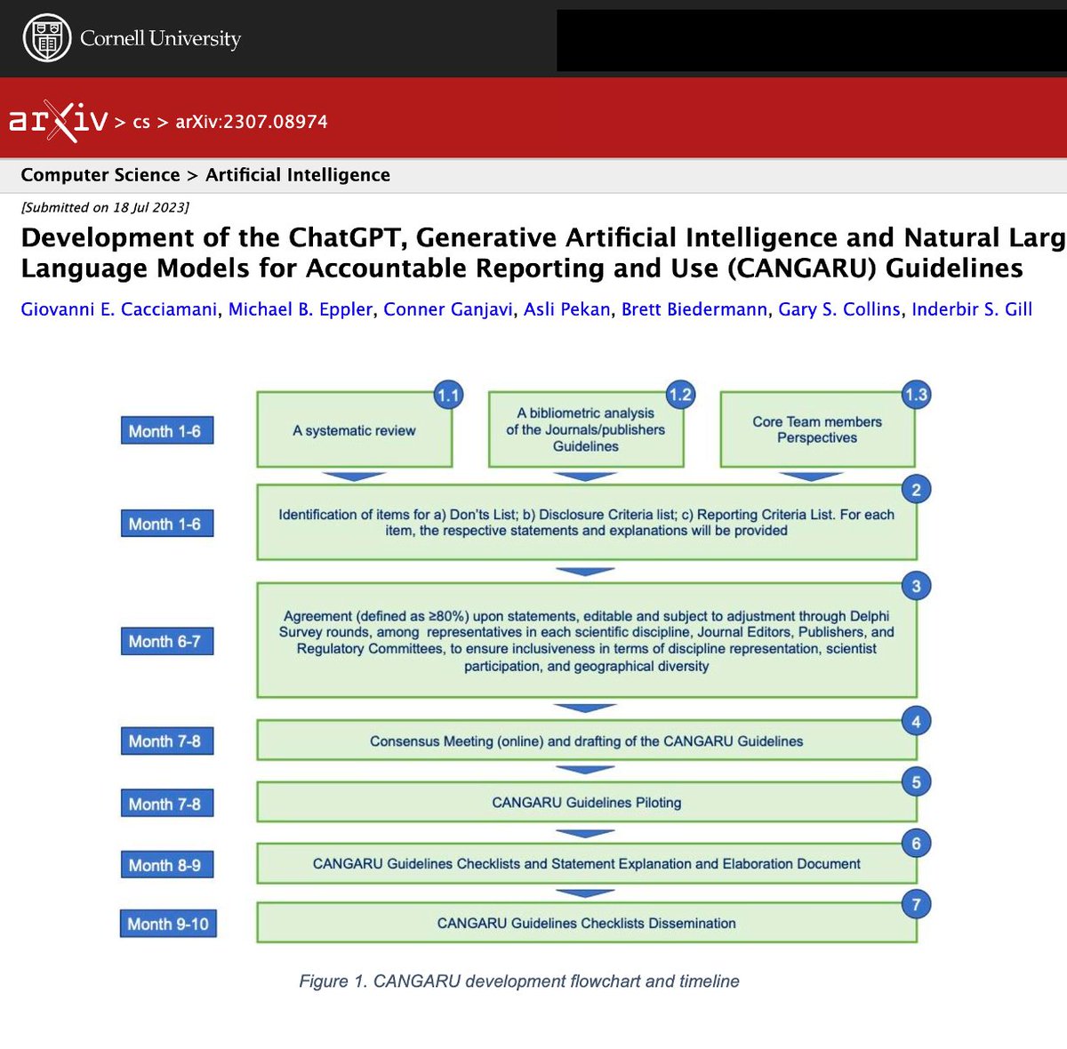 Cacciamani_MD's tweet photo. 📣Introducing the study protocol for the @CANGARU_check initiative!
✅Our aim is to create a global consensus on the ethical use & disclosure of Generative AI (#GAI), #GPTs, #LLMs in academia
🌍It's time we prevent the '#BabelTower Effect' & streamline reporting and usage protocols
💡Stay tuned for an ongoing systematic review, bibliometric analysis, Delphi surveys, & the final release of guidelines
Study Protocol:https://t.co/Rg5BCq8WHX
@GSCollins @MichaelEppler7 @ConnerGanjavi @USC @Urology_AI @USC_Urology @EQUATORNetwork @EricTopol @yanshan_wang @C0PE