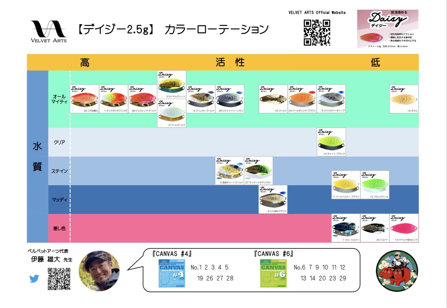 うっちー on X: 