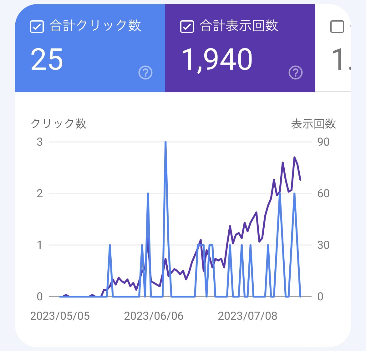 おはようございます☀️ 最近低浮上で、ブログも手付かずでした😭 落ち着いてきたのでまた取り組んで行きます😆 数字もじわじわ伸びてきてる😆 #ブログ仲間と繋がりたい