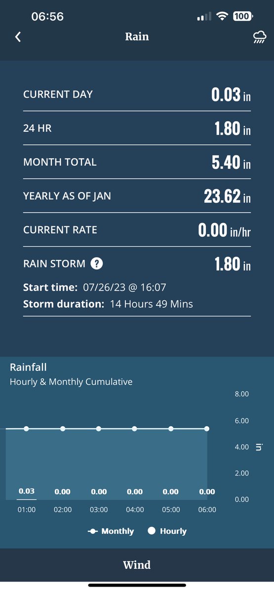 marty43452's tweet photo. @bamwxcom Very accurate 24 hour rainfall/storm measurement for my location! https://t.co/7nJGy3V1Oh