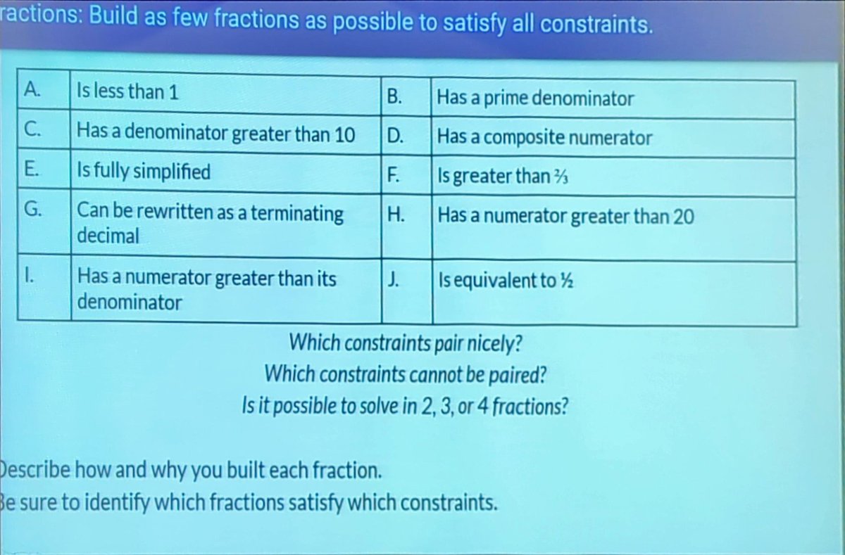 calarmstrong's tweet photo. Robin shares "Menu Math" with an example involving fractions...how few fractions can you use to meet all the criteria?
How few parabolas to meet all these (other) criteria? Quadrilateral? Linear relations? Data sets? Functions in calculus? Etc. 
#pcmisummer #mtbos https://t.co/BlfJ0xpCH1