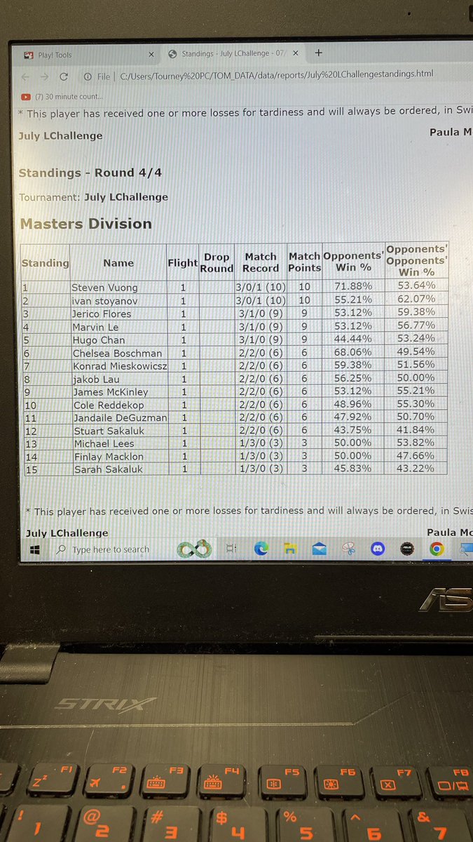 JujjoTCG's tweet photo. I want to start using Twitter as a place for me to look back one day and reminisce about Pokémon. So here we go.

In the last 4 days I went to 4 league challenge playing the same Gardevoir list everytime. I’ll post matchups and standings below (except 1 cuz I don’t have it) https://t.co/C7QGKVAO0g