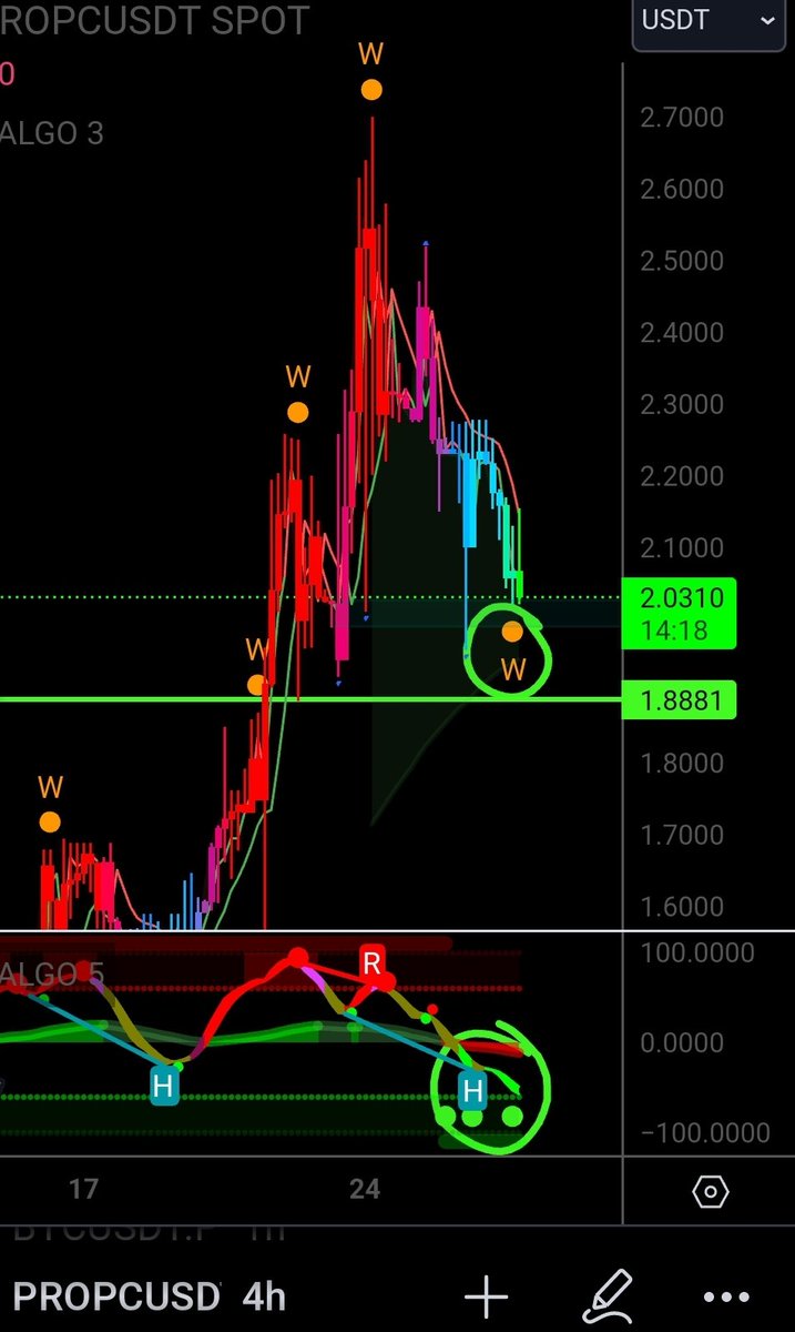 StutubeTrading's tweet photo. Propc is getting near the current uptrend, Higher Low Support. Will it hold?

#Propchain #propc #microcaps #altcoins #Bitget https://t.co/SLE6fz9Stu