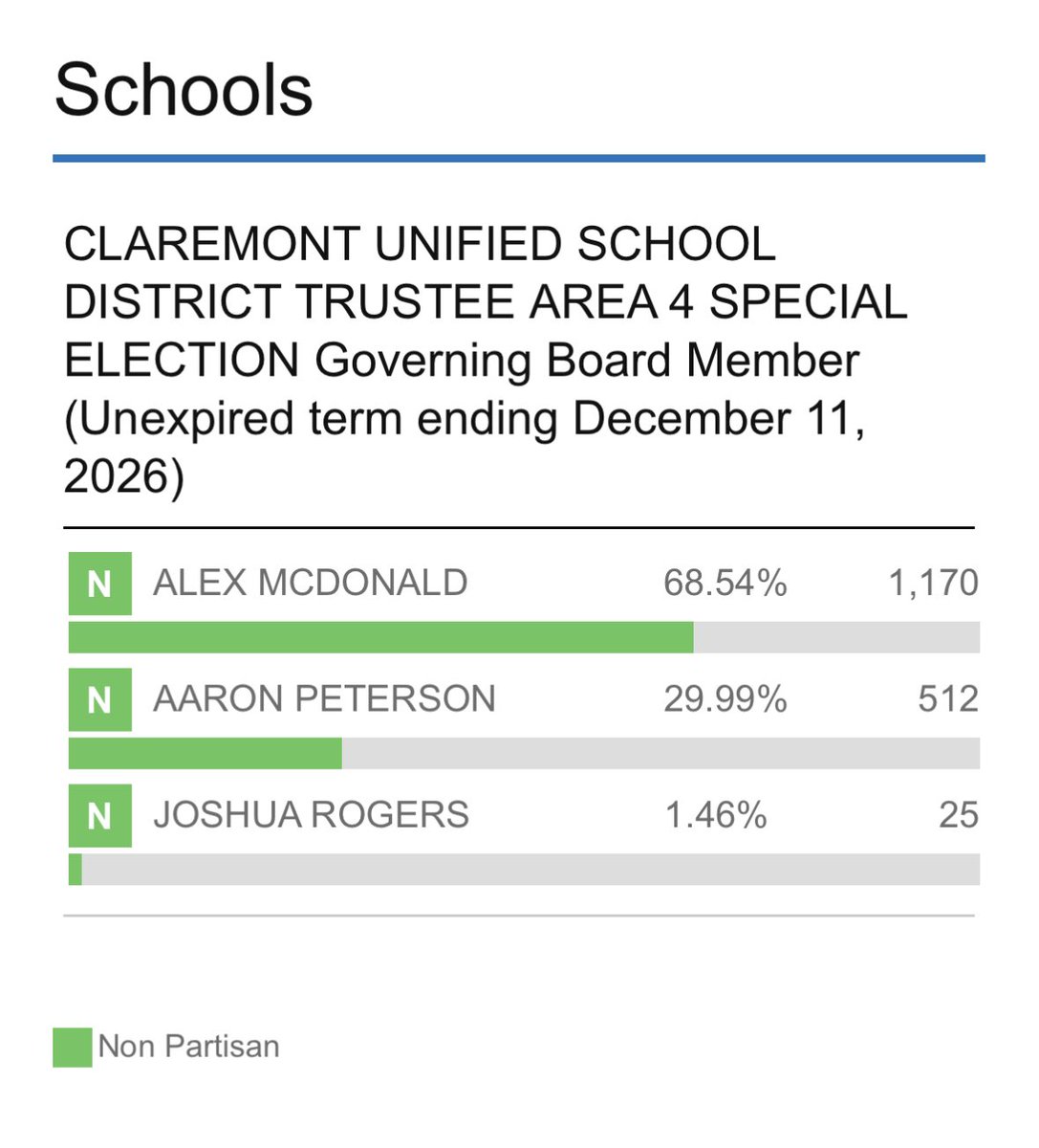 Alex McDonald, MD FAAFP CAQSM tweet media