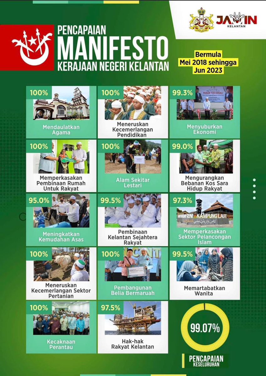niknazmi's tweet photo. Kalau di Sekolah, ini penilaian kendiri kita, agak apa cikgu akan cakap? https://t.co/PArVQzO9eH