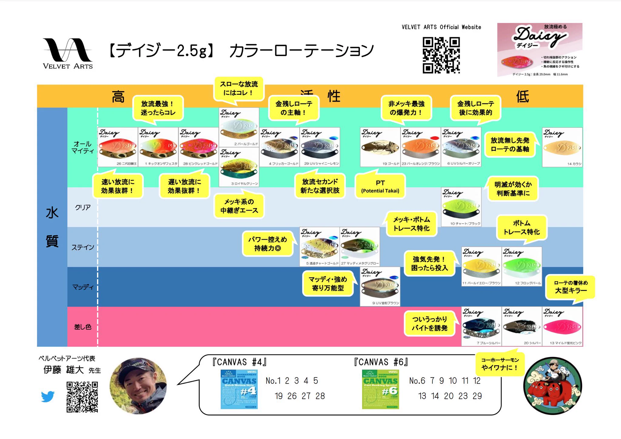 うっちー on X: 